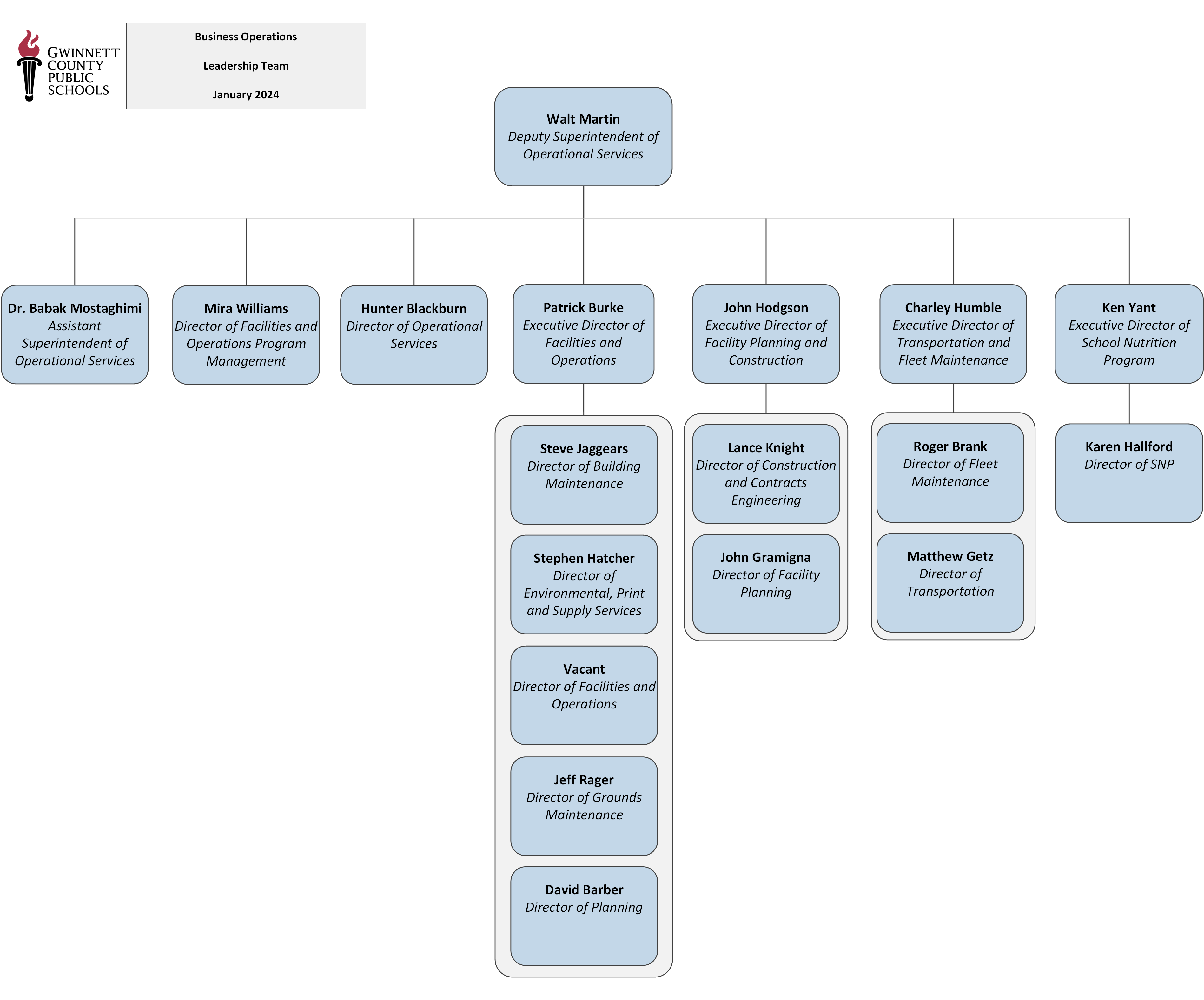 Business Operations Office Organizational Chart